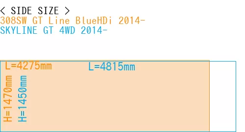 #308SW GT Line BlueHDi 2014- + SKYLINE GT 4WD 2014-